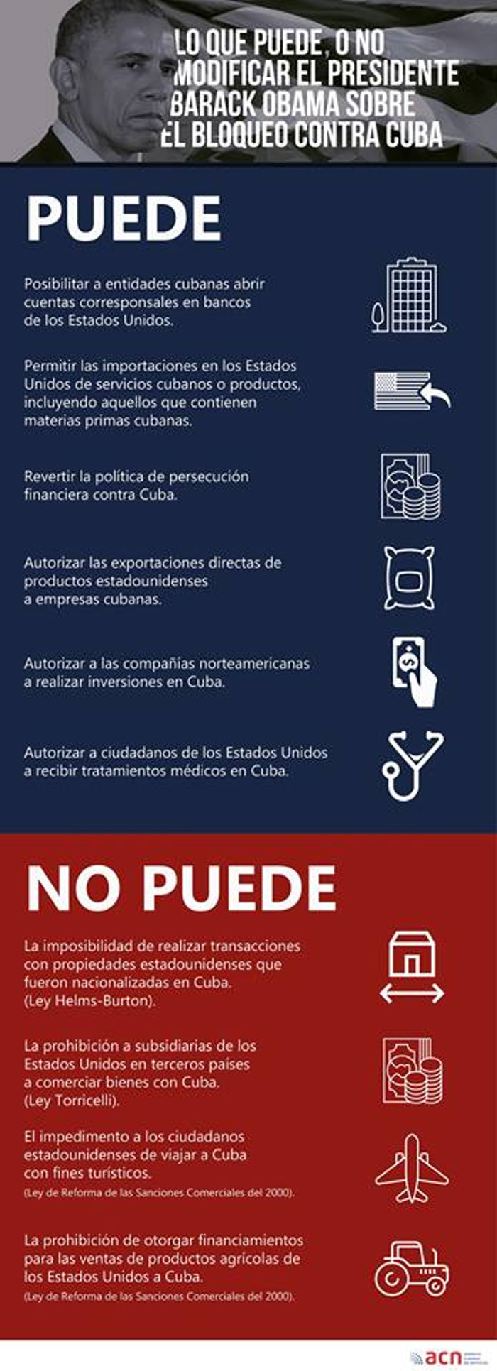 El asunto constituye un crimen contra la Isla, además de afectar al pueblo y empresariado norteamericanos, y a terceros países