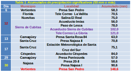 Tabla 1