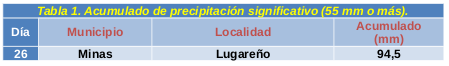 Tabla 1