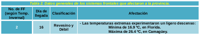 Tabla 2