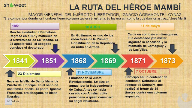 LA RUTA DEL HEROE MAMBI. Tomado de http://el-lugareno.blogspot.com/