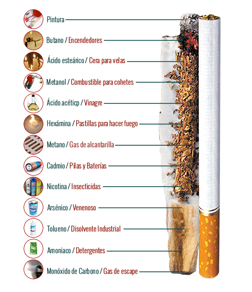 Qué contiene el cigarro... Ilustración: Tomada de www.clinicalascondes.cl/Dev