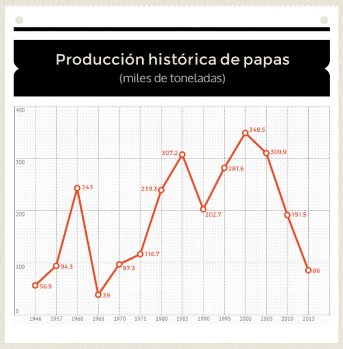 Registro histórico de la producción de papa en Cuba. Fotocopia: Otilio Rivero Delgado/Adelante