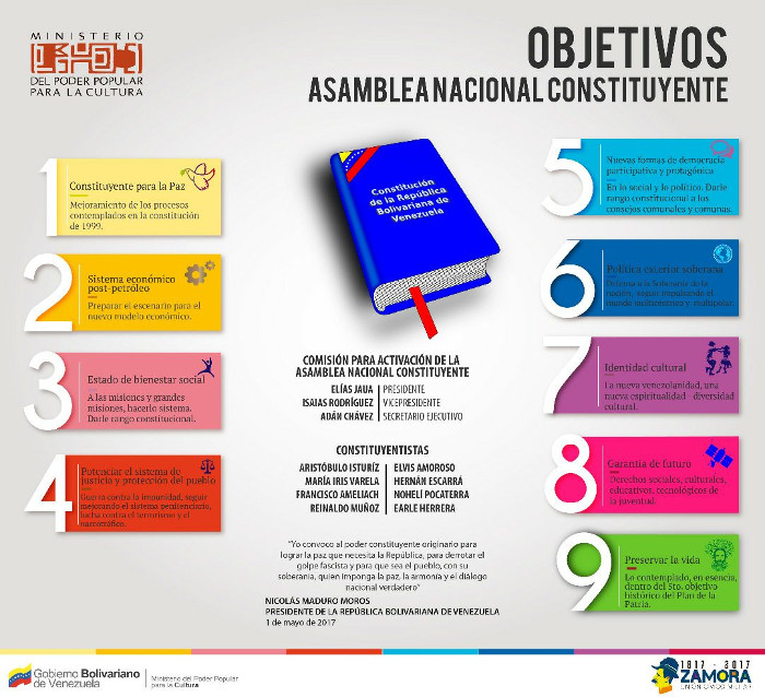 Imagen Tomada de albaciudad.org