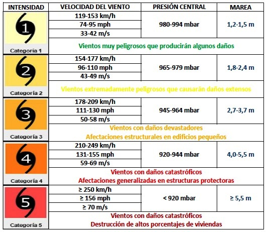 Imagen: Tomada de mat.caminos.upm.es