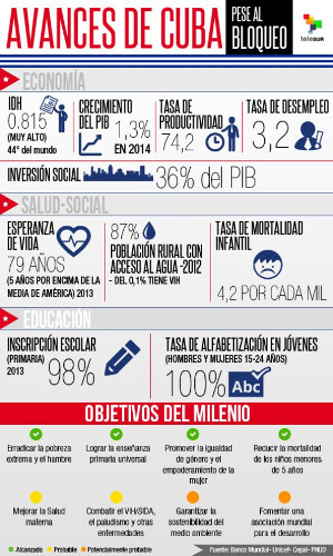 Foto: Tomada de telesurtv.net