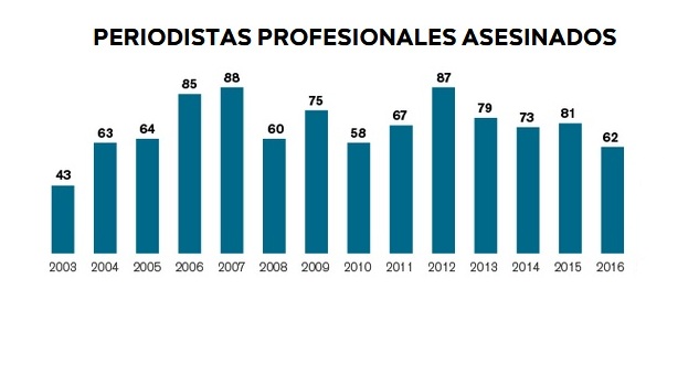 Infografía: Reporteros sin fronteras. 