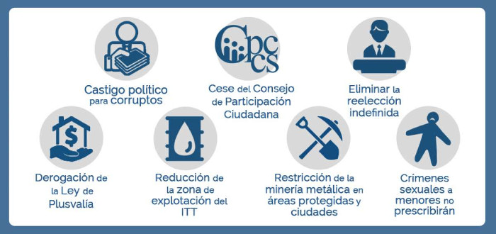 Infografía: Tomada de www.eltelegrafo.com
