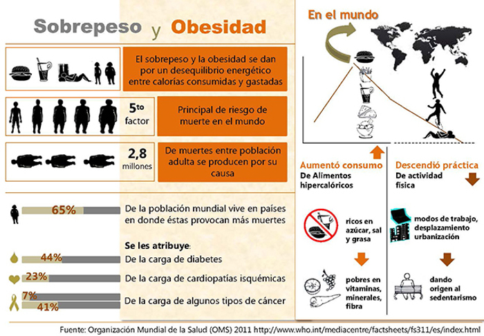 Imagen: Tomada de revista.unam.mx.