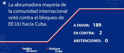 Comunidad internacional el cese del bloqueo contra Cuba
