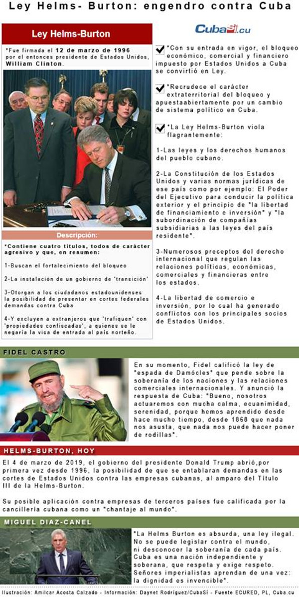 Infografía: tomada de www.cubasi.cu