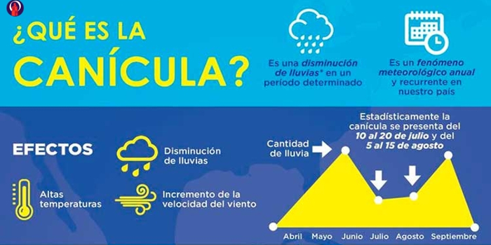 Canícula