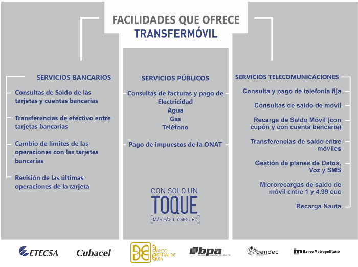 Infografía: tomada del Portal www.etecsa.cu