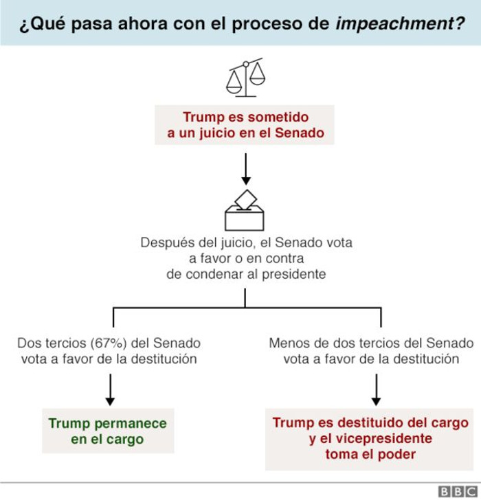 Infografía: Tomada de bbcmundo.com