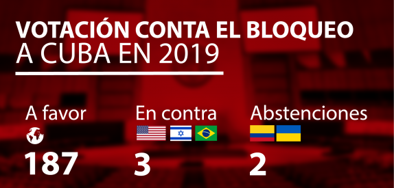 El bloqueo en su conjunto es una grave violación del Derecho Internacional (+Video)