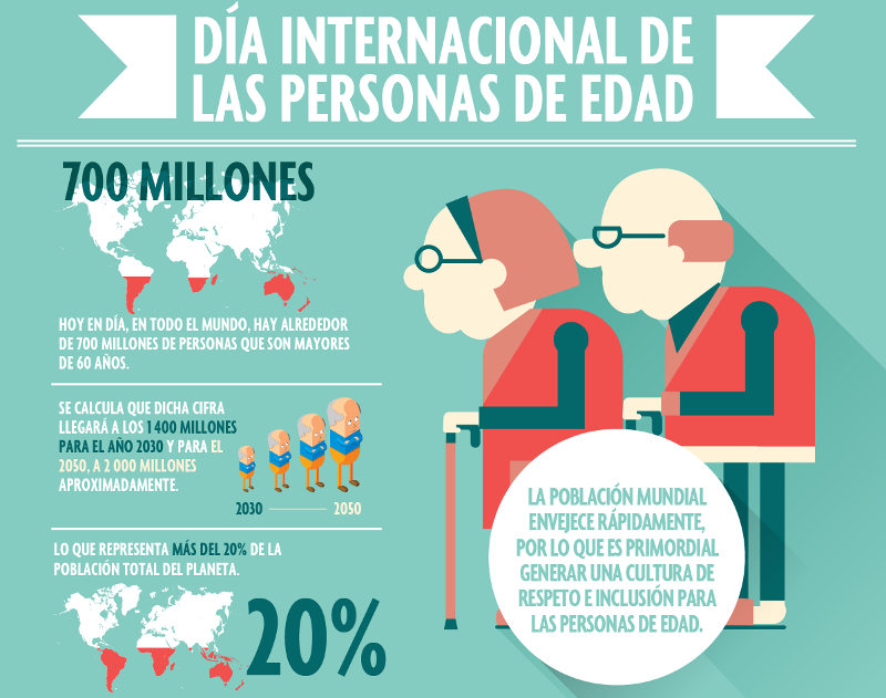 Imagen: tomada de medinox.es