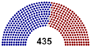 Gráficos de la Cámara y el Senado