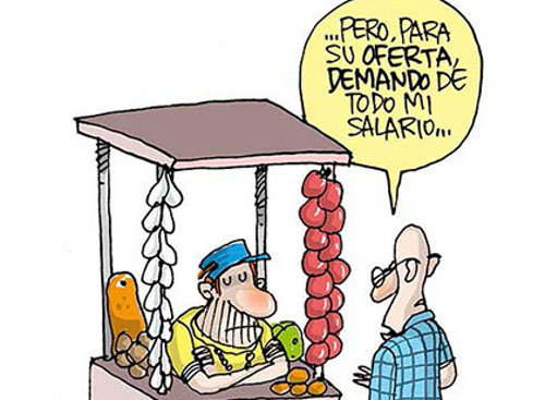 Los costos del precio