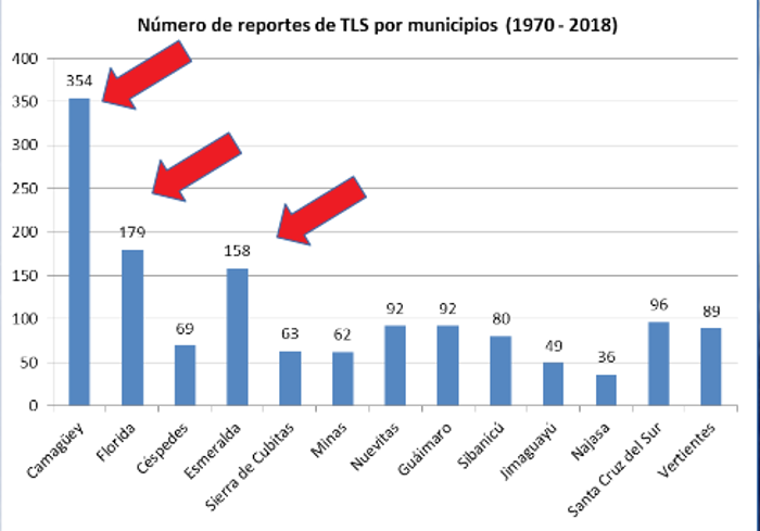 Imágenes: Cortesía del Centro Nacional de Radares, el Departamento de Pronósticos del Centro Meteorológico Provincial de Camagüey y tomada de cubadebate.cu