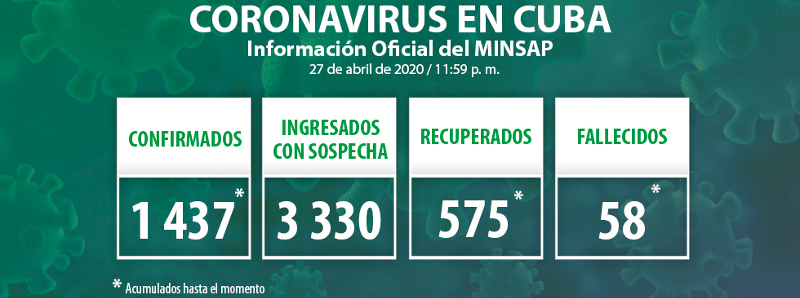 Confirmados 48 nuevos casos, el acumulado es de mil 437 en el país