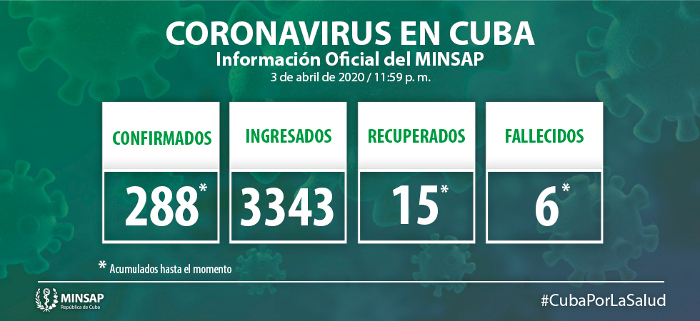 Reportan 19 nuevos casos positivos en Cuba