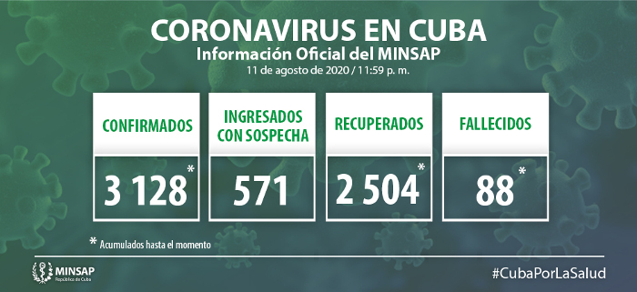 Imagen: Tomada de salud.msp.gob.cu COVID-19 en Cuba: 35 nuevos casos