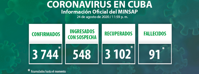Confirman 27 casos nuevos de COVID-19 en Cuba
