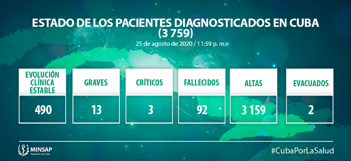 Imagen: Tomada de salud.msp.gob.cu COVID-19 en Cuba: 15 nuevos casos
