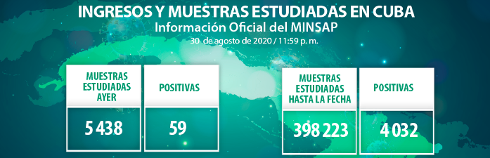 Confirman 59 casos nuevos de COVIV-19 en Cuba