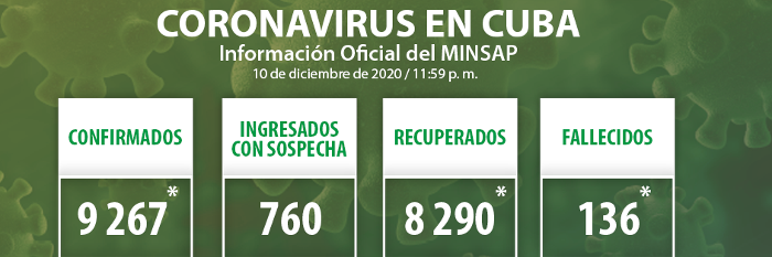COVID-19 en Cuba: 86 nuevos casos