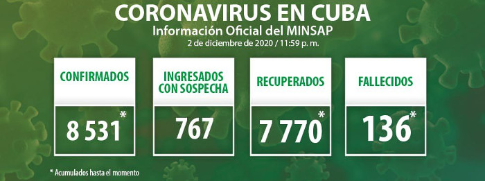 Cuba: 75 muestras de COVID-19 son positivas