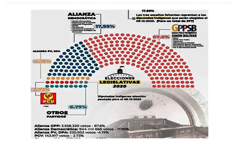 Imagen: Tomada de pichinchacomunicaciones.com.ec