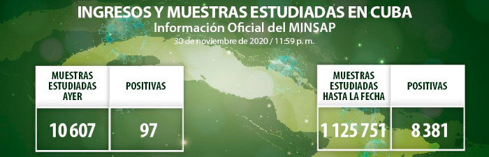 Cuba: Otros 97 casos positivos de COVID-19