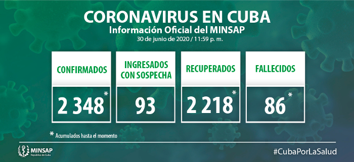Cuba: Confirman siete nuevos casos, el acumulado es de 2 348