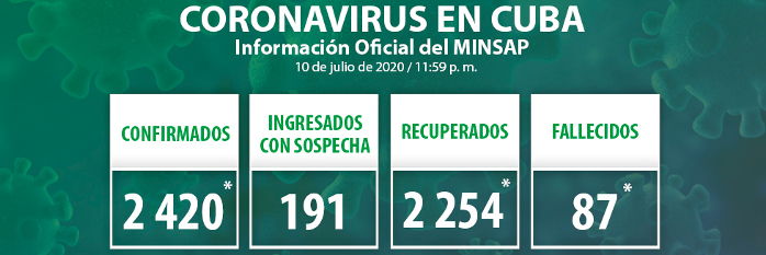 Cuba: Siete nuevos casos confirmados, el acumulado es de 2 420