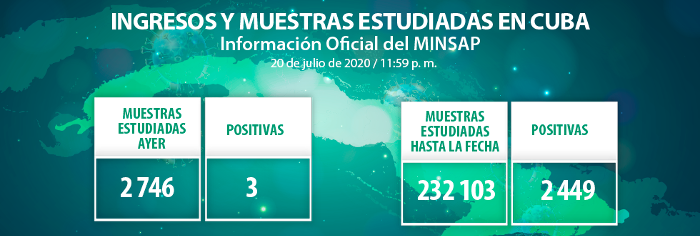 Tres nuevos casos de COVID-19 en Cuba