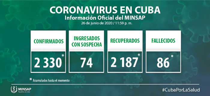 Cuba: Confirman cinco nuevos casos con Covid-19