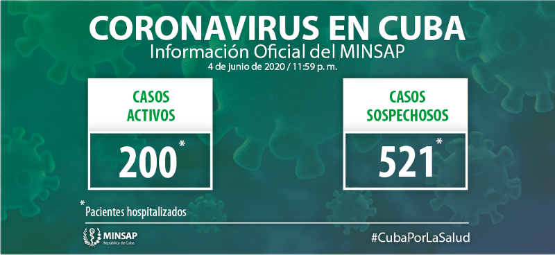 Catorce nuevos casos, el acumulado es de 2 133 en Cuba