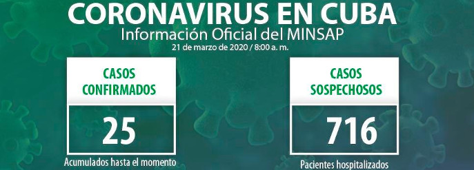 Suman 25 los casos positivos a la COVID-19 en Cuba