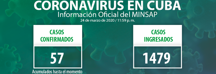 Nueve pacientes positivos a la COVID-19 en Cuba, la cifra de casos asciende a 57