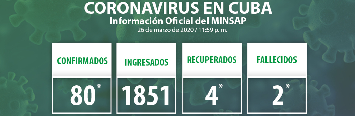 Confirmados 13 nuevos casos en el país. Camagüey mantiene alerta: segundo caso de COVID-19