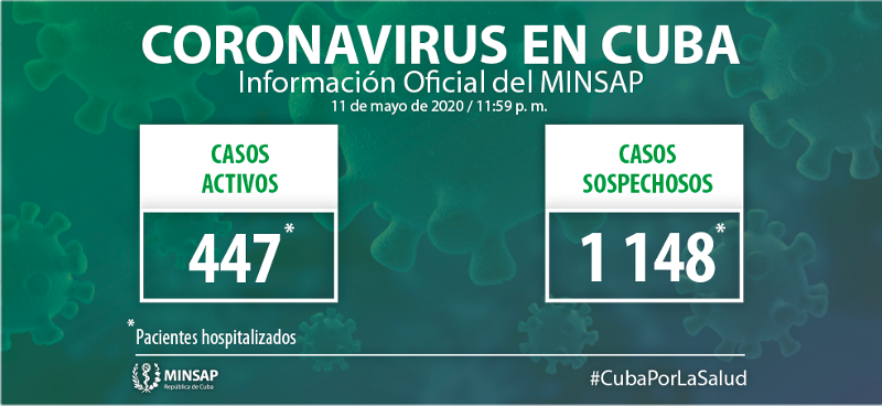21 new cases confirmed, the cumulative is 1 804 in Cuba