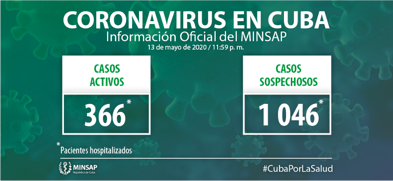 In Cuba 20 new cases, for a cumulative of 1,830