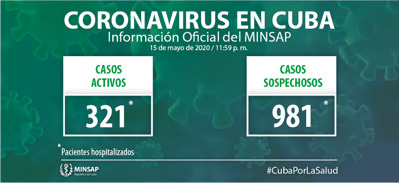 Confirmados en Cuba 22 nuevos casos, el acumulado es de mil 862