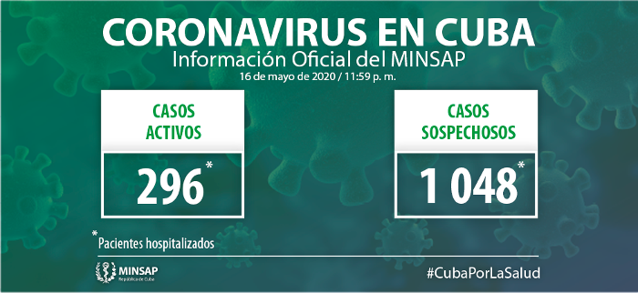 Diez nuevos casos, para un acumulado de mil 872 en Cuba