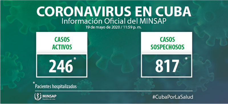 Confirmados 13 nuevos casos, el acumulado es de mil 900 en Cuba