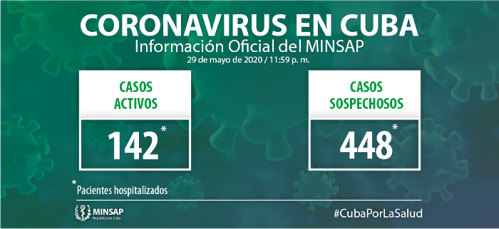 Confirmados en Cuba 20 nuevos casos, el acumulado es de 2 mil 025 
