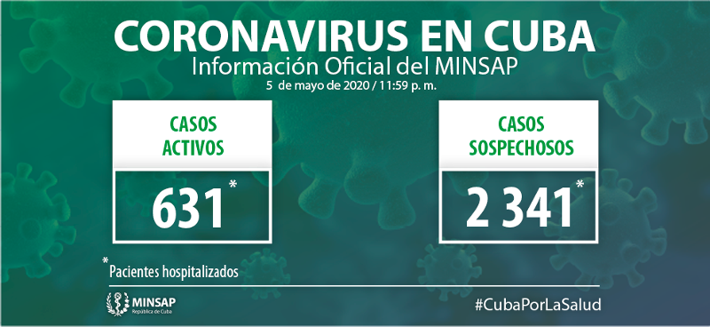 Confirmados 18 nuevos casos, el acumulado es de 703 en el país
