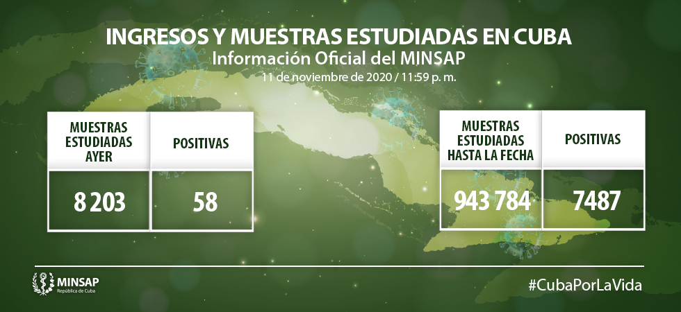 Cuba: 58 nuevos casos positivos de COVID-19