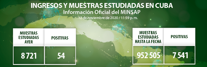 Cuba: 54 nuevos casos de COVID-19